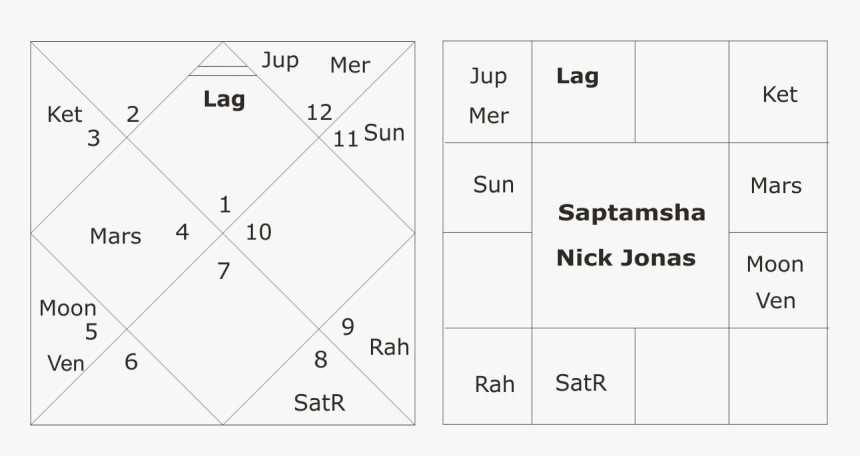 Horoscope Of Nick Jonas, HD Png Download, Free Download