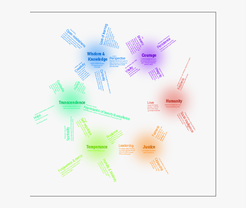 Strengths Png, Transparent Png, Free Download