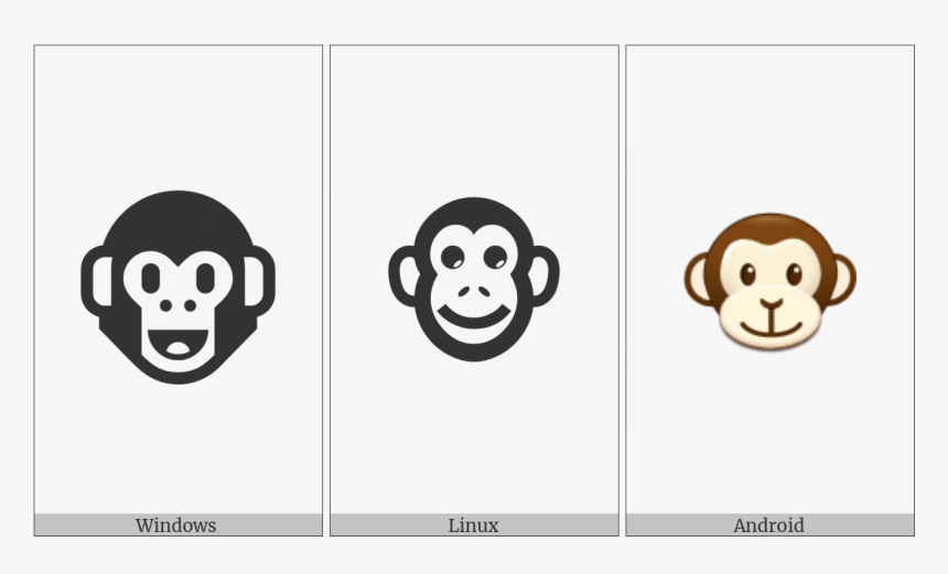 Monkey Face On Various Operating Systems, HD Png Download, Free Download