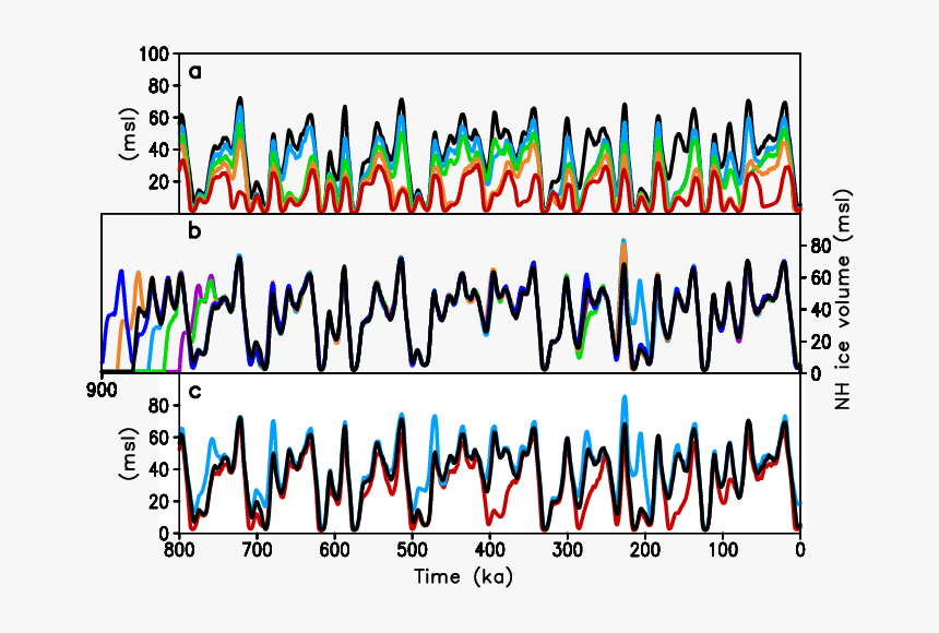 Ice Cycles Png, Transparent Png, Free Download