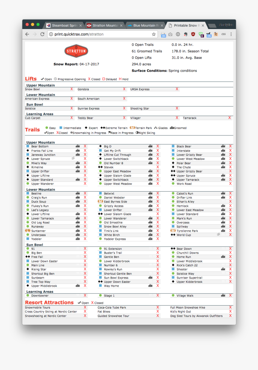 Printable Report - Bestnotes Ehr, HD Png Download, Free Download