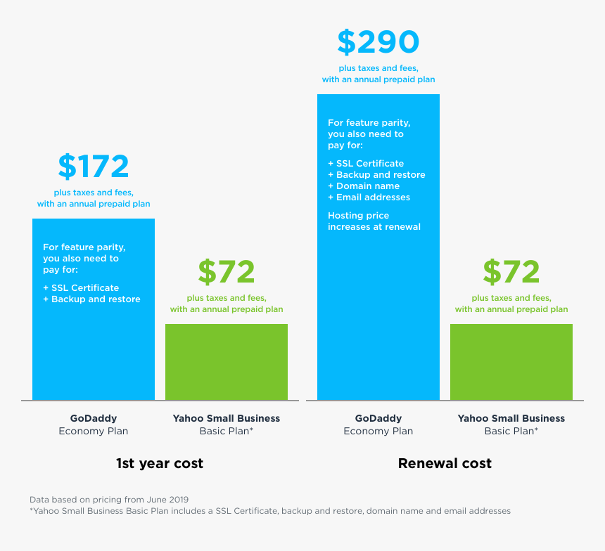 Plan Hosting, HD Png Download - kindpng