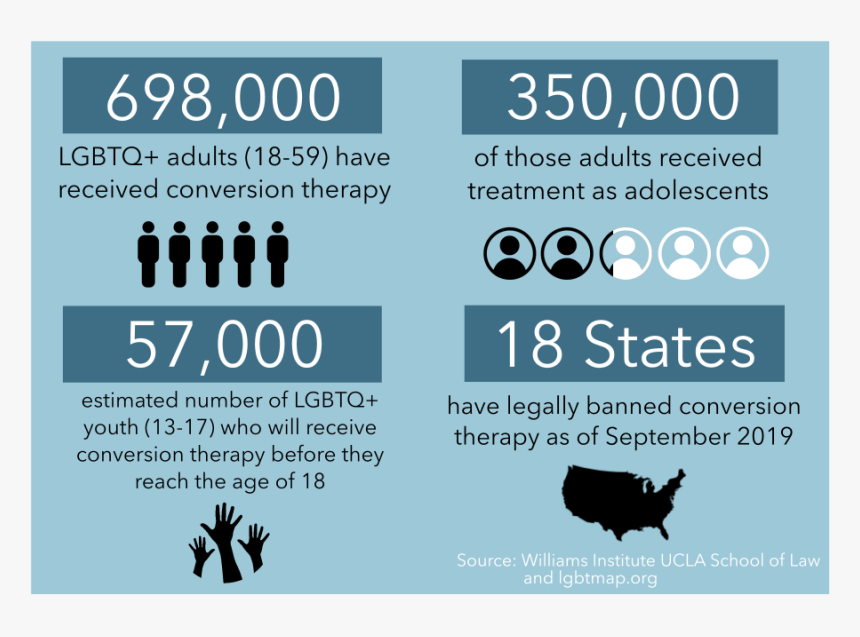 Conversion3 - Conversion Therapy, HD Png Download, Free Download