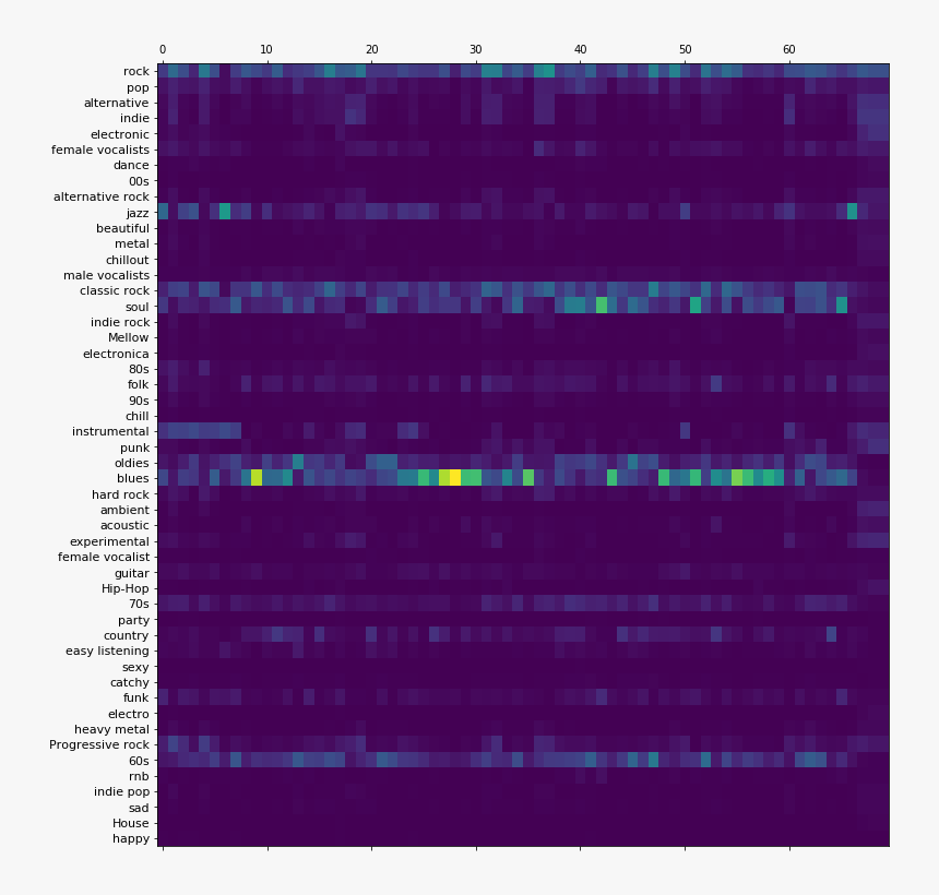 Png - Software, Transparent Png, Free Download