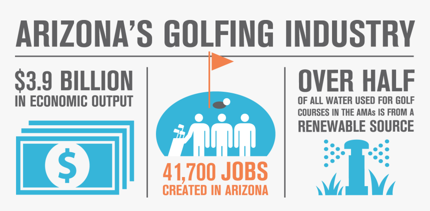 Az Golf Industry - Poster, HD Png Download, Free Download