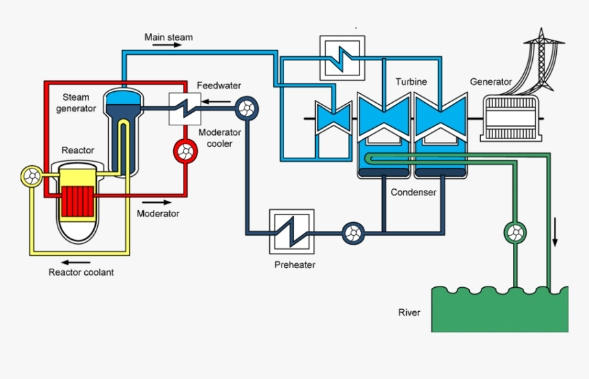 Siemens Phwr, HD Png Download, Free Download