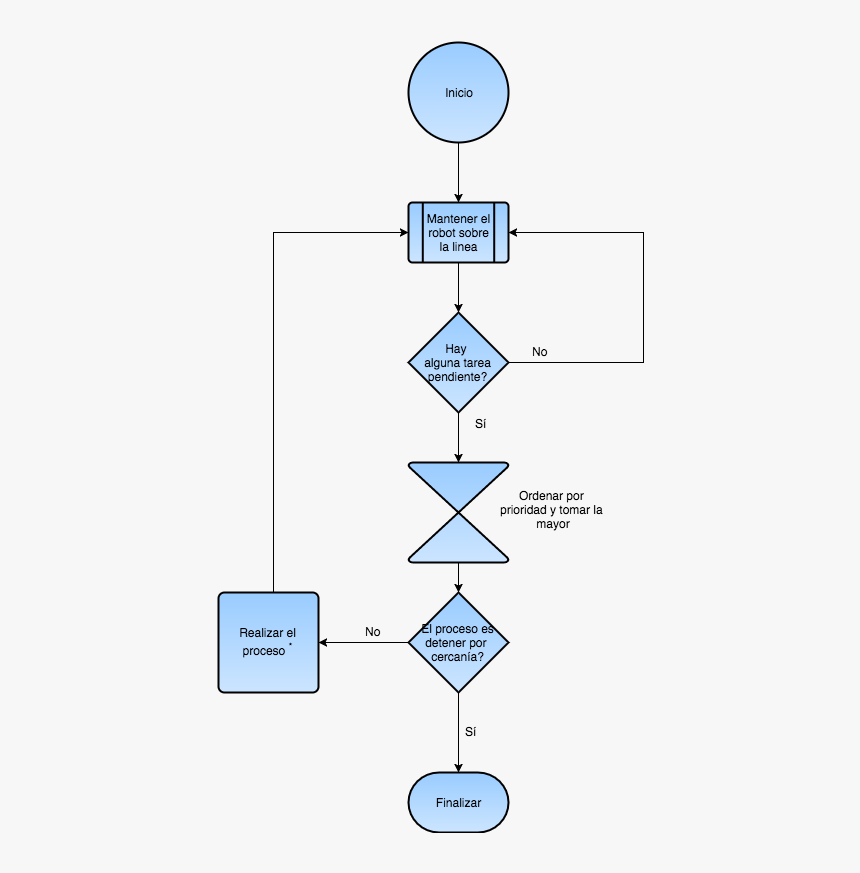 Diagram, HD Png Download, Free Download