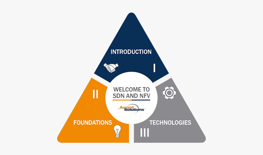 Nfv Orchestration Icons Png, Transparent Png, Free Download