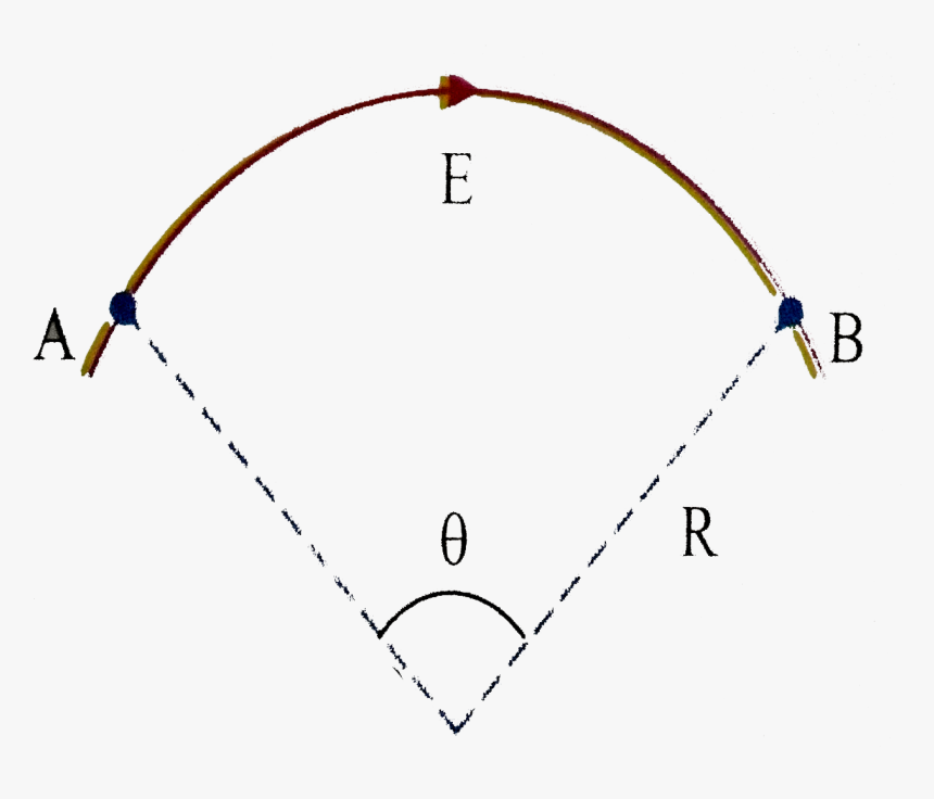 Diagram, HD Png Download, Free Download