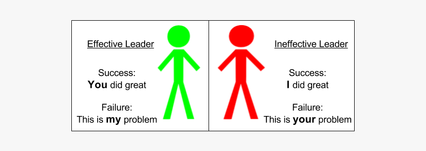 A Simple Lesson On Leadership, HD Png Download, Free Download