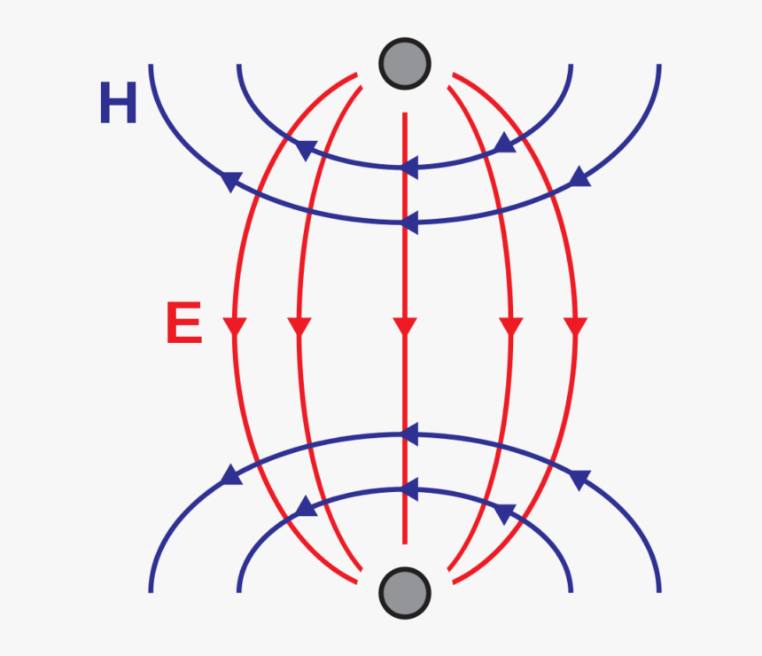 Magnetic Field Formula - Circle, HD Png Download, Free Download