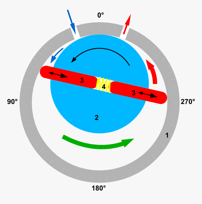 Rotary Vane Type Pump, HD Png Download, Free Download