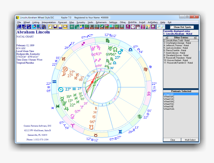 Unequal & Zodiac Chart Wheel - Circle, HD Png Download, Free Download