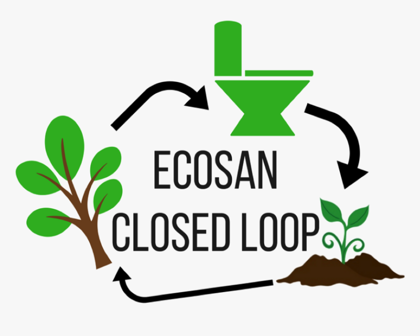 Ecosan Toilets Require Minimal Infrastructure - Taking Some Time Out, HD Png Download, Free Download