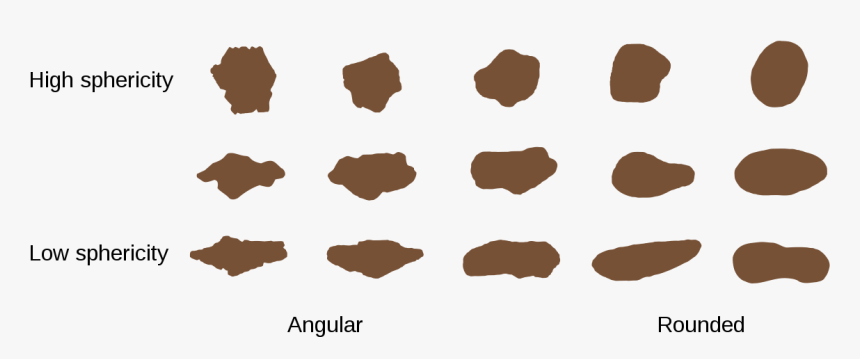 Rounding Geology, HD Png Download, Free Download