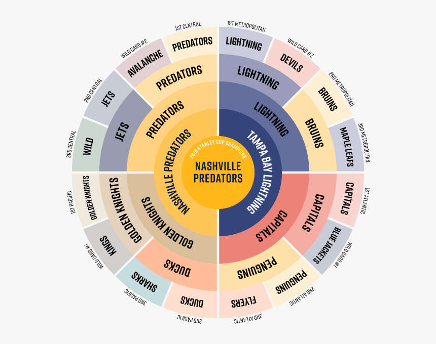 Rh2gbnh - Circular Sports Bracket, HD Png Download, Free Download