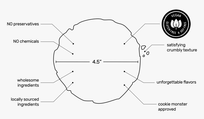 Diagram, HD Png Download, Free Download