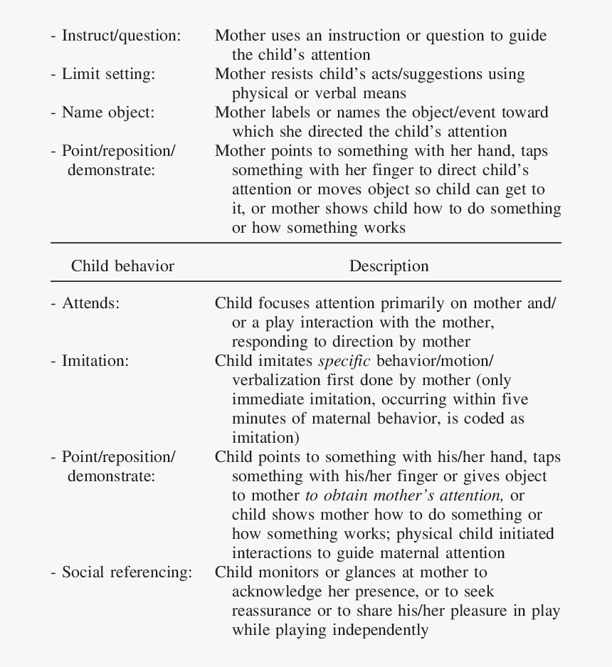 Operational Definition For Mother, HD Png Download, Free Download