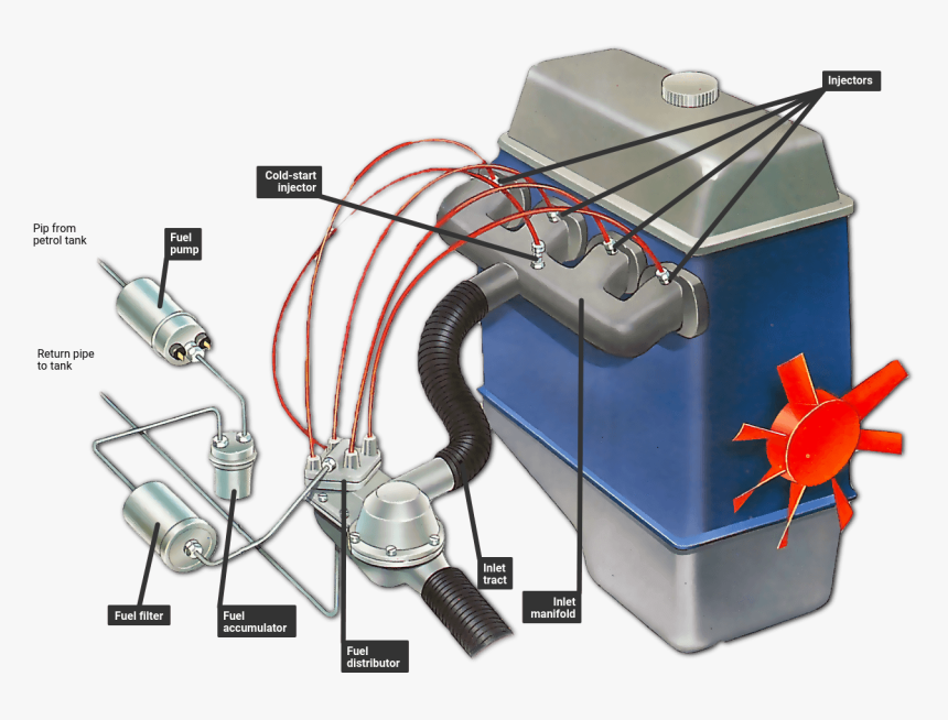 A Fuel Injection System - Fuel Injection Systems, HD Png Download, Free Download