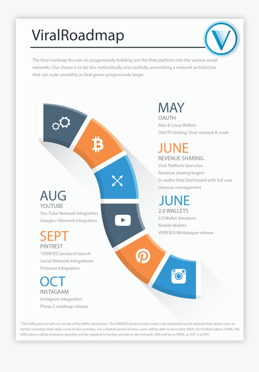 Igbazzu - Ecommerce Maturity Model, HD Png Download, Free Download