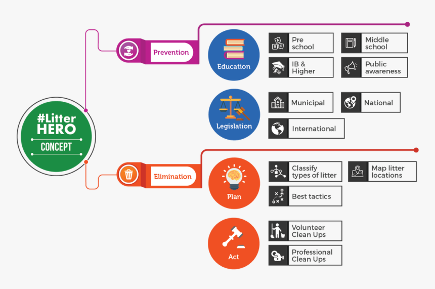 Diagram, HD Png Download, Free Download