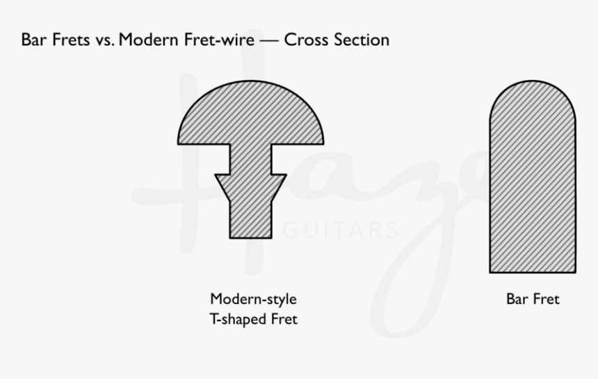 Bar Frets Vs - Bar Fret, HD Png Download, Free Download