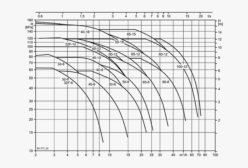 /web/bilder Gross/961777 - Palfinger Pk 10000 Std, HD Png Download, Free Download