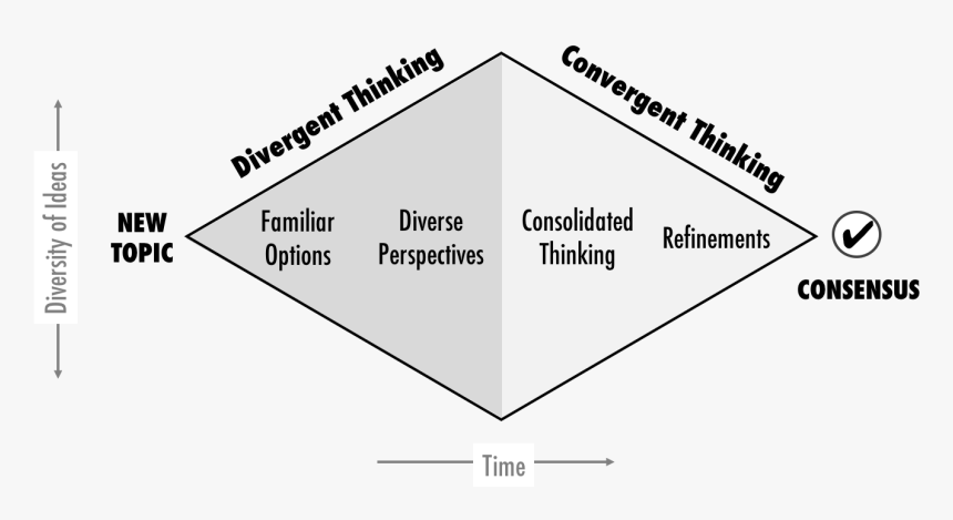 Facilitator's Guide To Participatory Decision Making, HD Png Download, Free Download