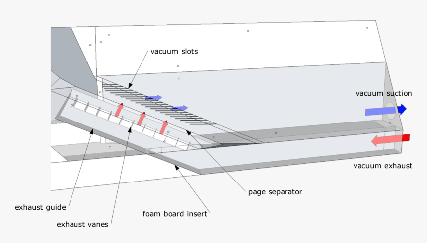 Diagram, HD Png Download, Free Download