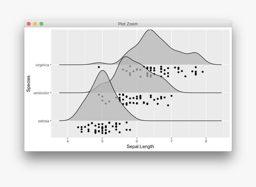 Screen Shot 2018 04 01 At 1 12 35 Am - Raincloud Plot Ggplot2, HD Png Download, Free Download