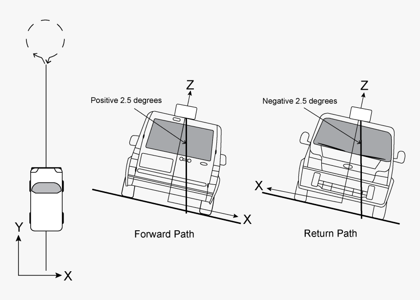 Diagram, HD Png Download, Free Download