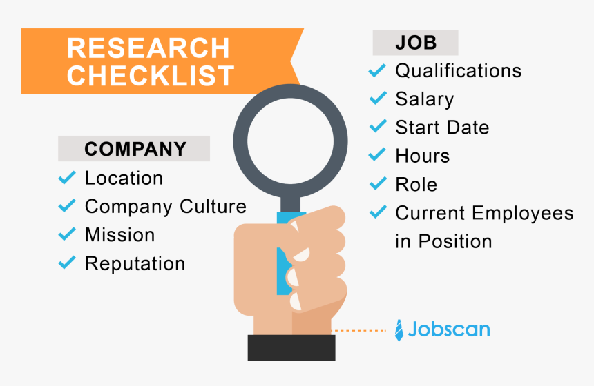 Interview Research Checklist - Prepare For A Job Interview, HD Png Download, Free Download