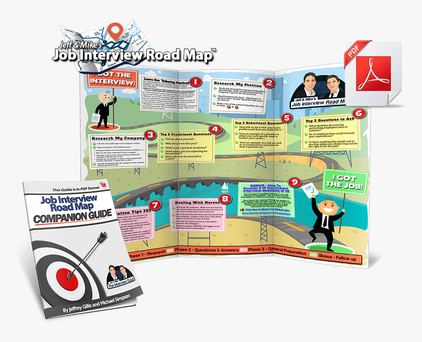 Interview Roadmap, HD Png Download, Free Download