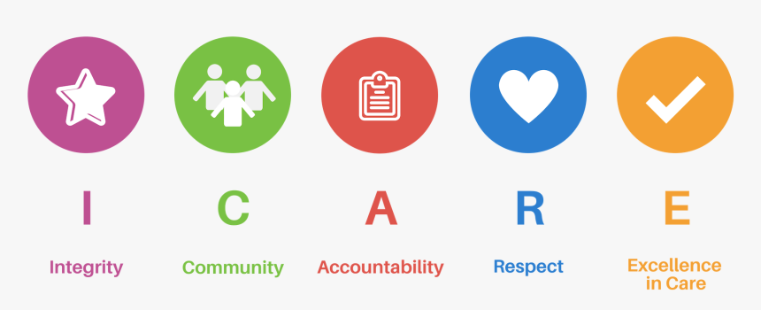 Icare Values, HD Png Download, Free Download