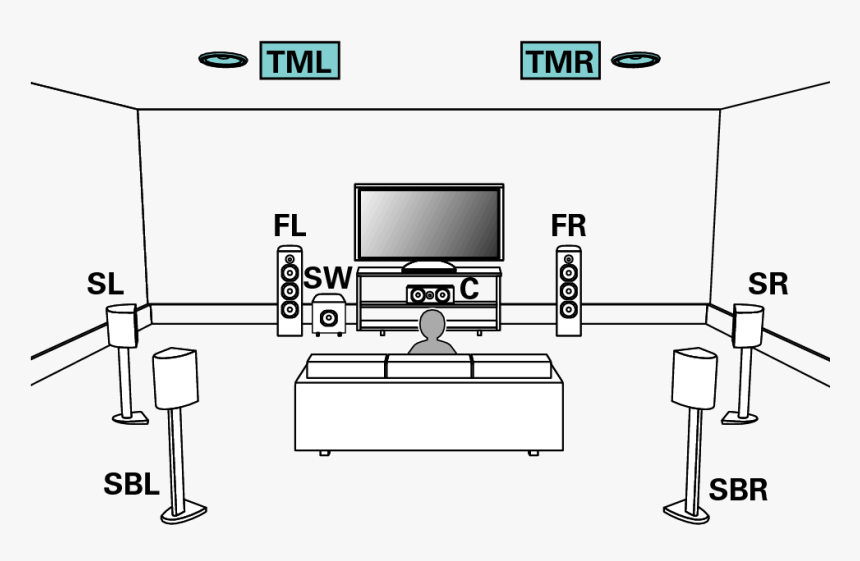 Dolby Atmos Denon Setup, HD Png Download, Free Download