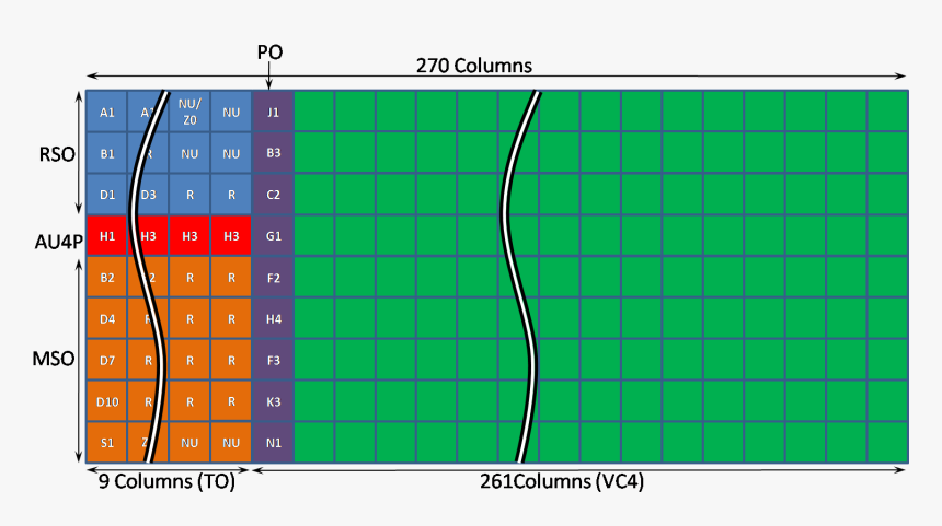 Sdh Frame Stm1 - Stm 1 Frame Structure, HD Png Download, Free Download