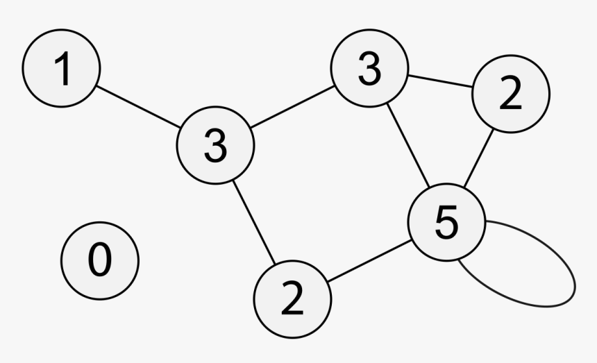 Degree Graph Theory, HD Png Download, Free Download