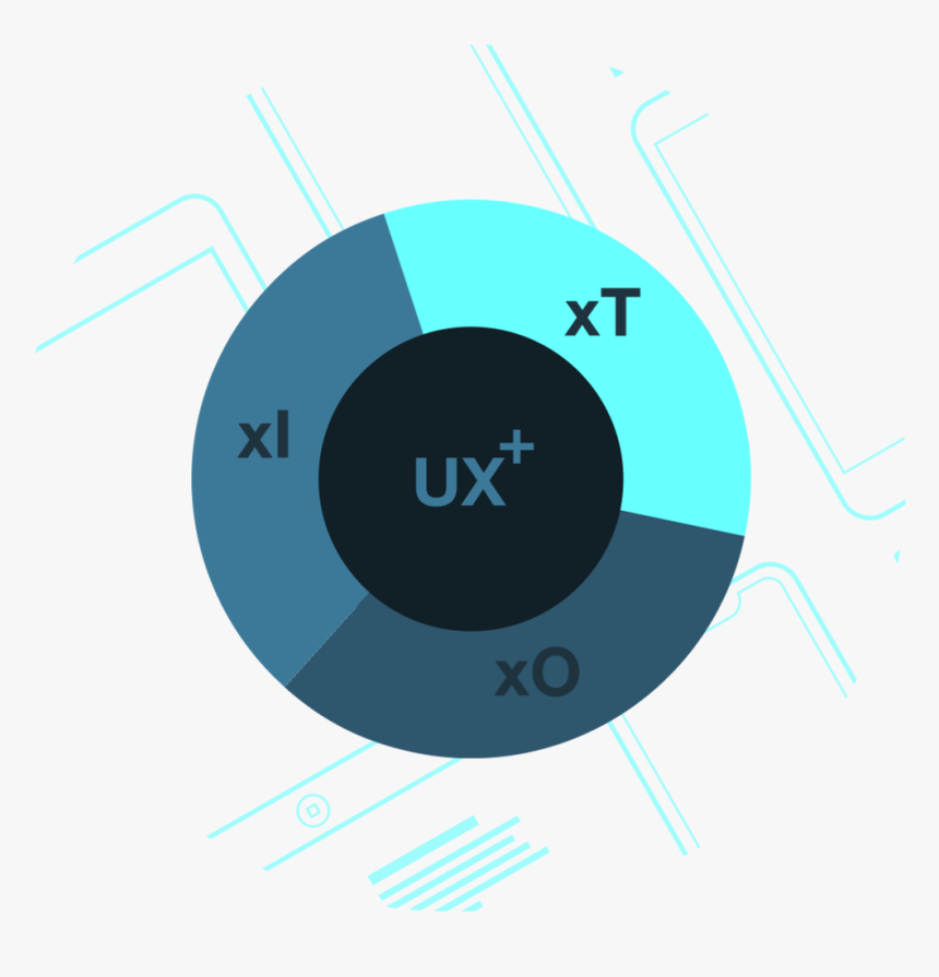 Ux-model - Circle, HD Png Download, Free Download