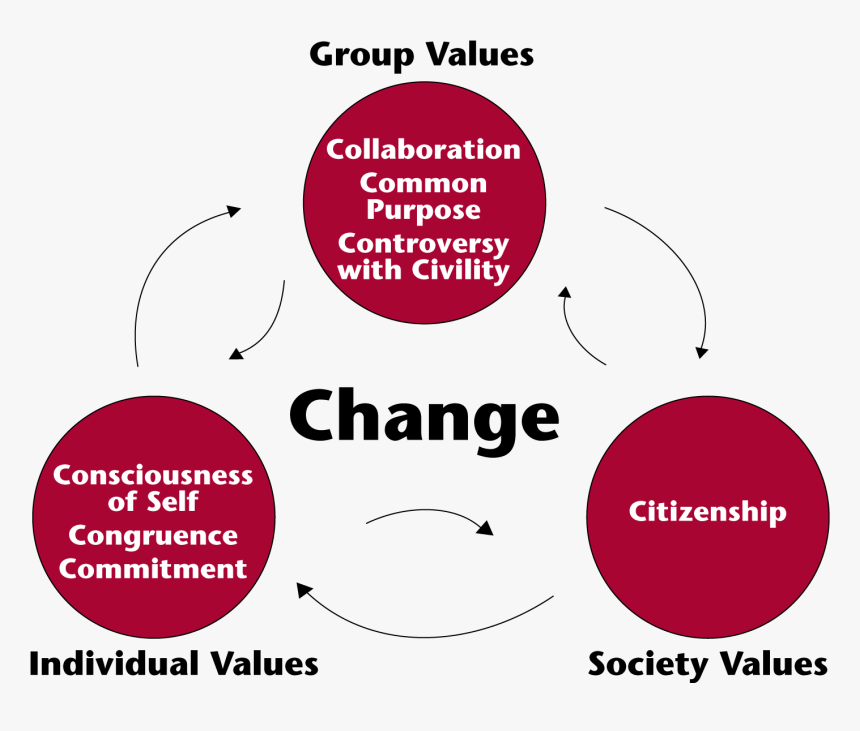 social-change-model-diagram-which-is-explained-below-models-of-social