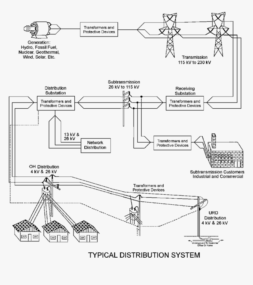 Seattle City Light Distribution, HD Png Download, Free Download