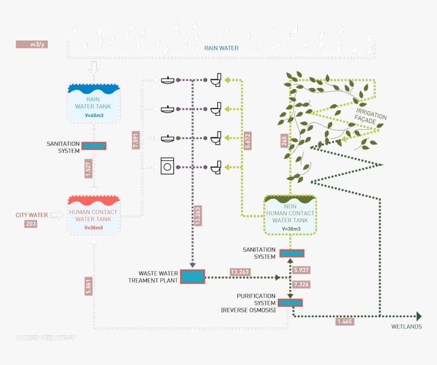 Diagram, HD Png Download, Free Download