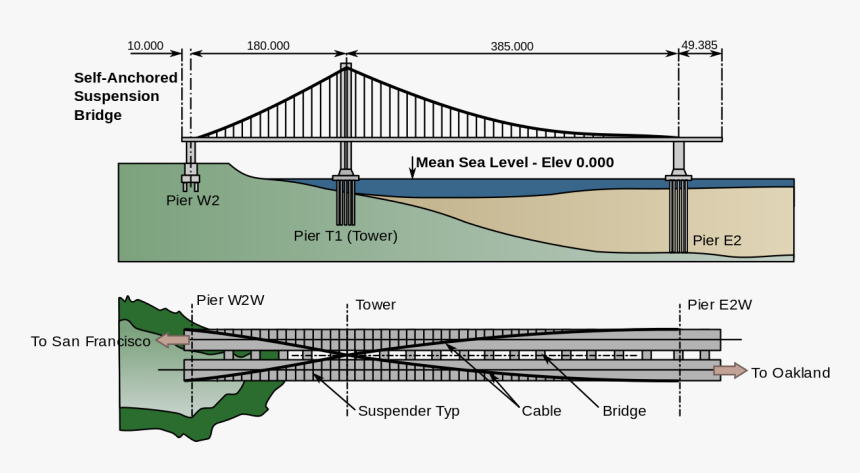 Length Of A Bridge, HD Png Download, Free Download