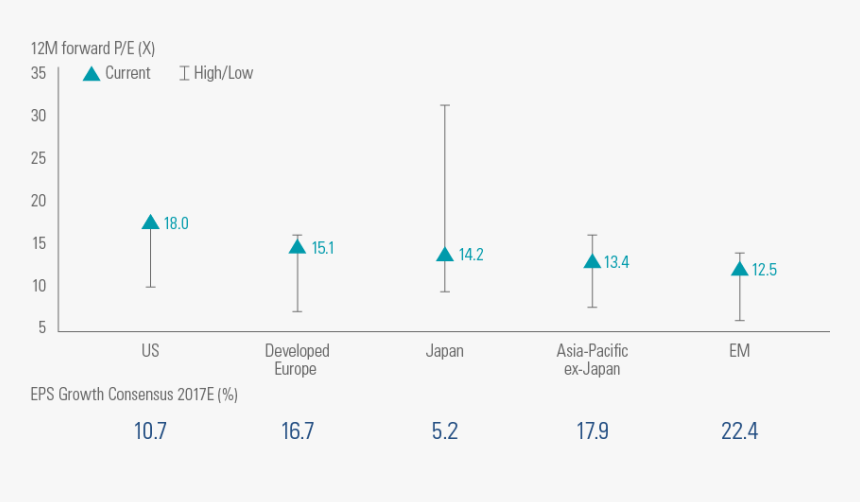 Diagram, HD Png Download, Free Download