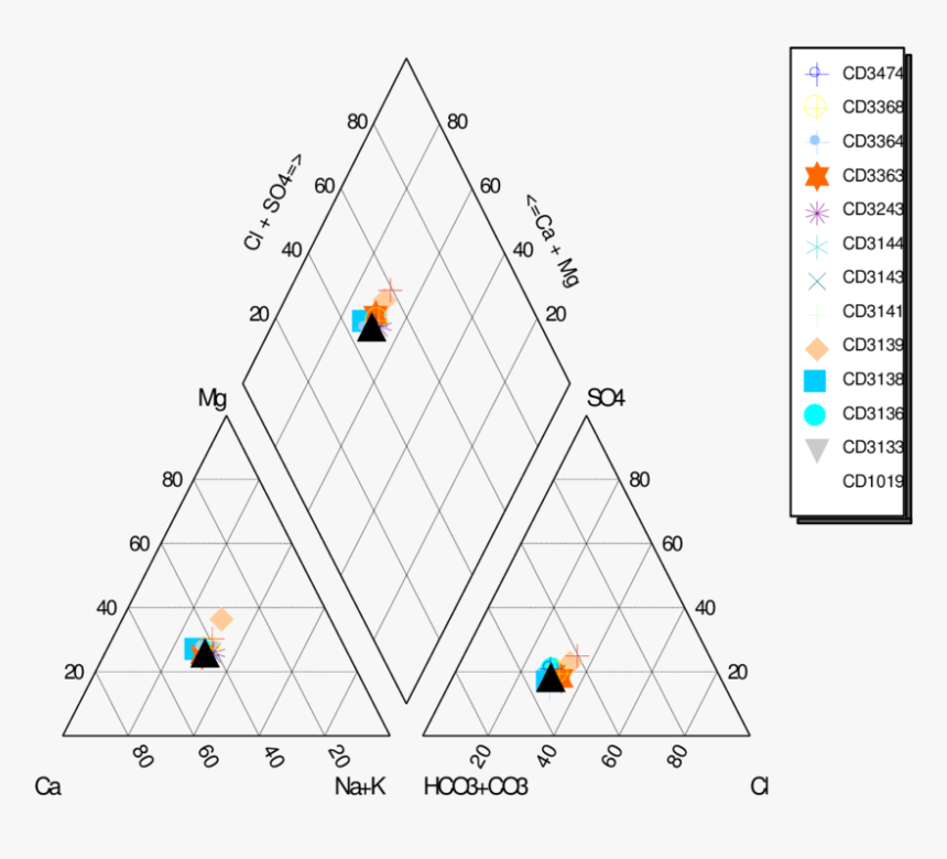 Diagram, HD Png Download, Free Download