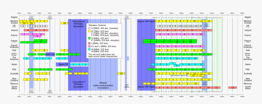 Tv Channel Frequencies, HD Png Download, Free Download