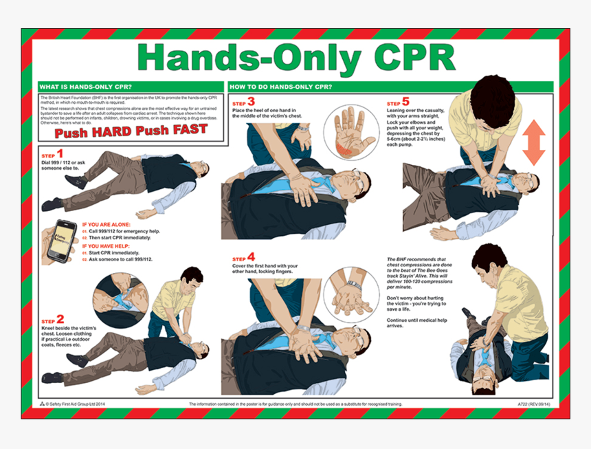 Hands Only Cpr Poster"
 Title="hands Only Cpr Poster - Cpr Hands Only First Aid, HD Png Download, Free Download