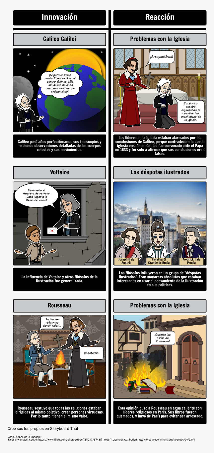 Did New Ideas Introduced In The Scientific Revolution, HD Png Download, Free Download