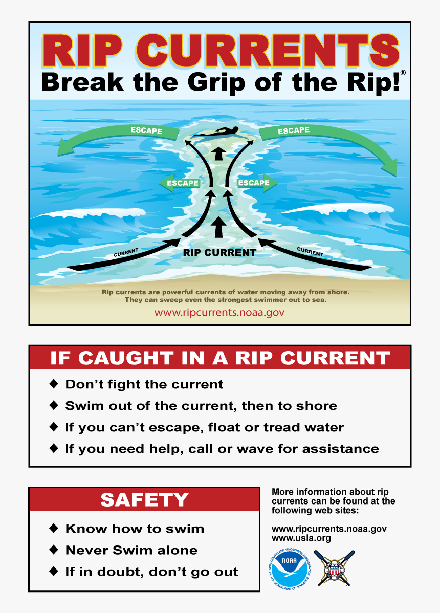 Rip Currents Break The Grip Of The Rip, HD Png Download, Free Download