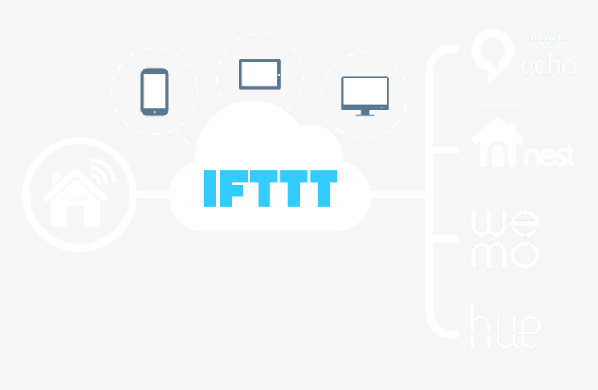 Skylinknet Ifttt - Ifttt Smart Home, HD Png Download, Free Download