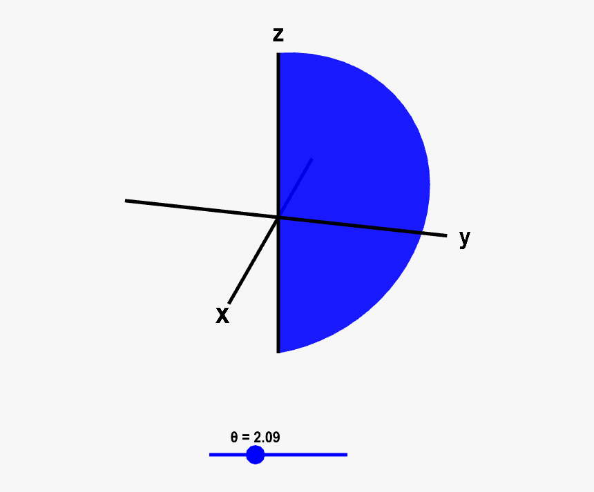 Surfaces Of Constant $	heta$ In Spherical Coordinates - Spherical Coordinates Theta 0, HD Png Download, Free Download